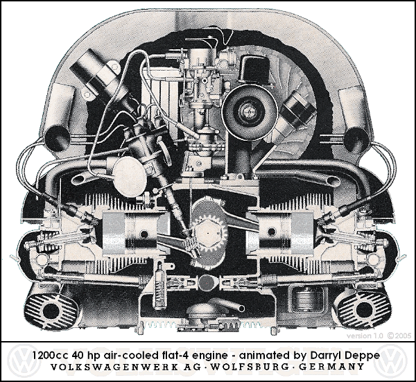 Aircooled Engine Full Service (1200cc - 1600cc)