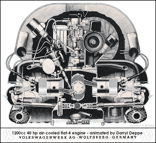 Aircooled Engine Full Service (1200cc - 1600cc)